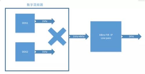 FIR 介绍