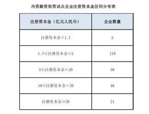 融资租赁应缴什么税及税率