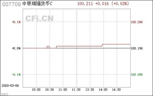 瑞币是什么币种,瑞士货币的特征 瑞币是什么币种,瑞士货币的特征 百科