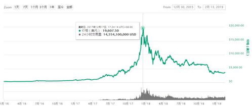 比特币恢复交易时间,比特币每天开盘时间