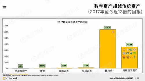 grt币未来价值分析预测分析,大数据专业毕业后干啥