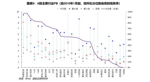 如何判断股票估值高低 主要看这三个方面