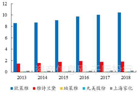 个人用品行业发展研究报告