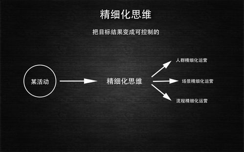 0成本学运营思路,搭建小程序商城的重要环节