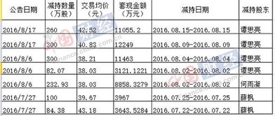 吴通控股 10转30后 是什么价位