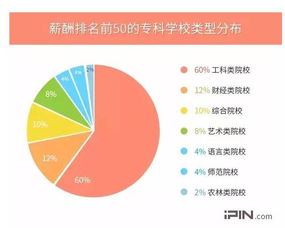 官网专科高铁学校排名,专科高铁学校排名大揭秘：谁将成为未来的高铁之星？