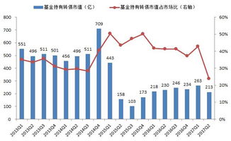 『求助』配置or股票型基金转债基的问题