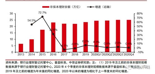 摩根财经理财产品投九千每天反利息九十元，投二万七千每天反利二百七