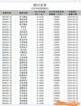 ST成城(600247)龙虎榜数据(0430)
