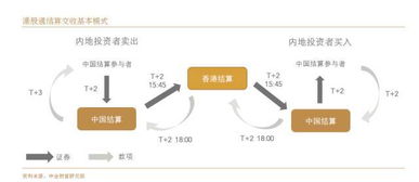 深港通的交易制度需要注意什么