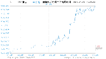 (前周收盘价+前前周收盘价+前前前周收盘价)/3；（前月收盘价+前前月收盘价+前前前月收盘价)/3这两个公式怎么编写