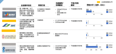 企业物流有什么,企业物流有什么?现代物流的重要性和功能。 企业物流有什么,企业物流有什么?现代物流的重要性和功能。 快讯