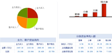 广东甘化能重组成功么？