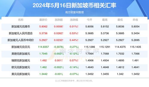 2024年dash币减半时间表,请问武汉到赣州要多少钱和多长时间?