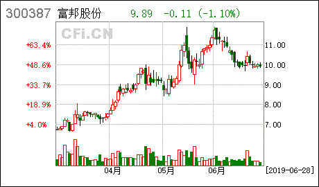  富邦股份最新消息最新公告 天富平台