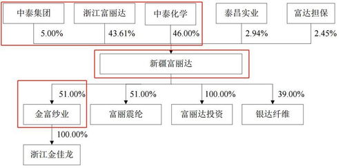 业绩不好的上市公司股东为什么不套现