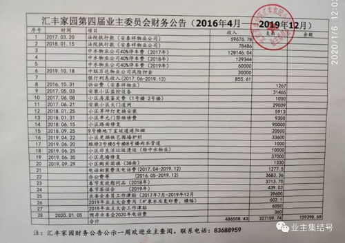 第四届业委会财务公示