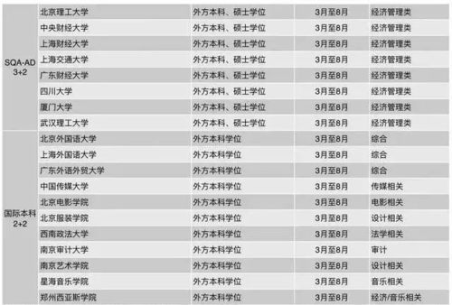 计划内中外合作办学的大学，985中外合作办学一览表