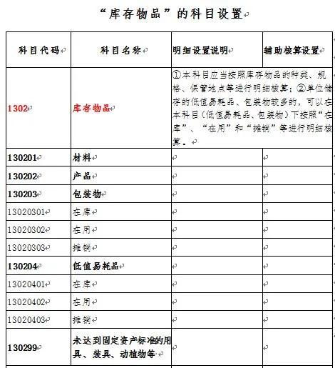 原材料明细分类账户格式