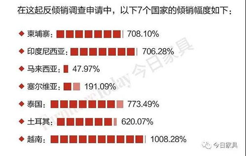 美国床垫业两大阵营分裂！床垫反倾销在阻碍抗疫救治？