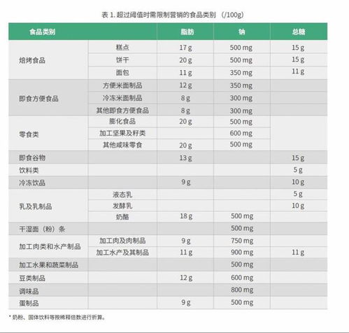 如何评估食品蒸箱的蒸制效率？