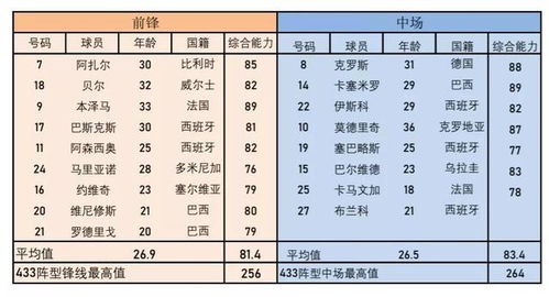 欧洲足球俱乐部队排名,欧洲足球俱乐部实力排名