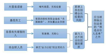 两个人合伙投资，但投入不一样，如何分红和计算运作成本?