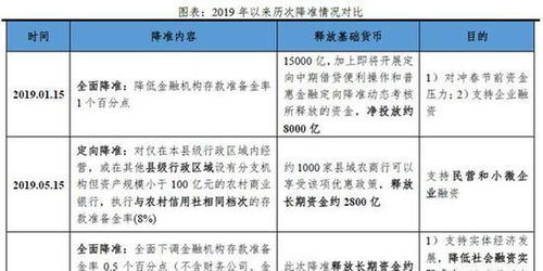 家电业遭遇20年来至暗时刻