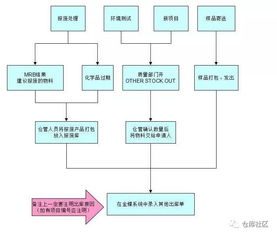 物流仓库操作流程视频教学大全（物流仓库作业流程） 第1张