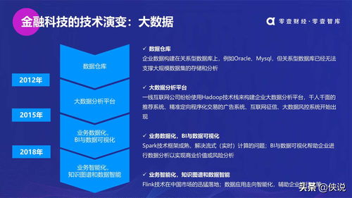 创新科技手段金融统计工作,创新科技手段在金融统计工作中的应用