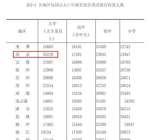 江苏省人口学校现有叫什么，南京人口管理干部学院是本几