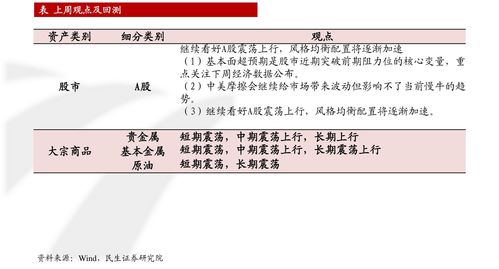 富时A50指数什么意思 有什么意义