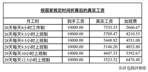 你的工资是怎么被老板 偷走 的 一张图告诉你真相