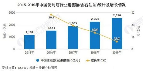 全家集便利店越开越多,但TA的利润就只有进货差价吗