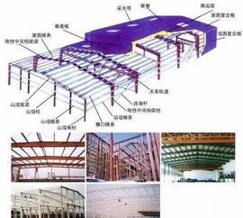 4个要点搞定钢结构工程量计算 报价