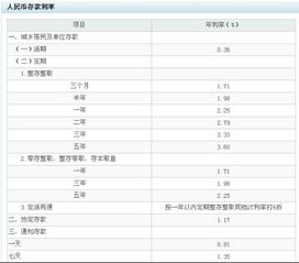 2010至2020年银行利率