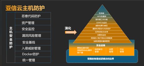 包含贵州云主机高防御虚拟主机的词条请问虚拟主机跟云主机有什么区别呢 哪个更不错 