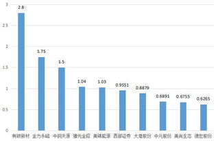 2008年2月28日.高手请介绍几个医药和有色金属的概念股....