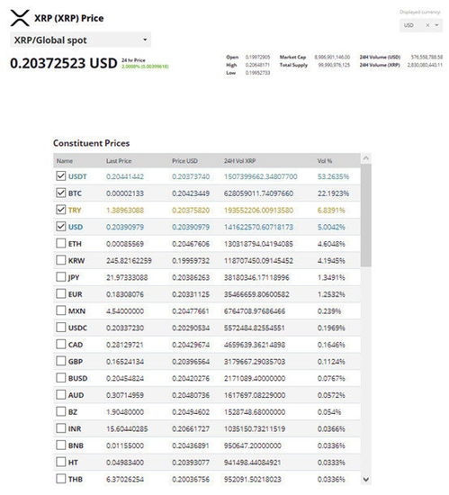 usdt转账与比特币转账