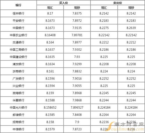 巴币兑换人民币汇率今日价格,今日人民币汇率兑换分析。 巴币兑换人民币汇率今日价格,今日人民币汇率兑换分析。 专题