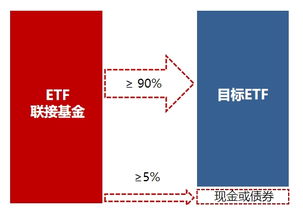 ETF基金和FOF有何区别