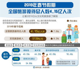 南京旅游人数(南京人口2021总人数口是多少)