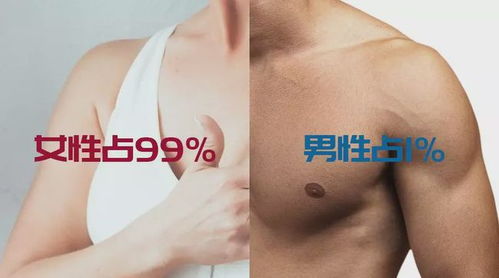 艾嘉仁健康百科 你知道什么是乳腺癌吗 又该怎么预防乳腺癌呢