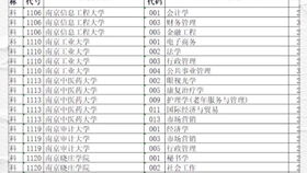 那个2020江苏专转本让大家别报南邮的人,自己要去读了