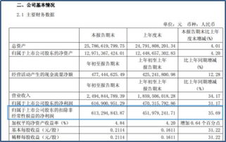 哪些股是垄断行业和龙头企业