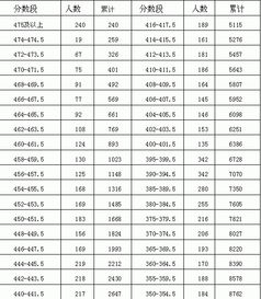 江苏中考分数线(2023江苏高考一本录取分数线多少) 