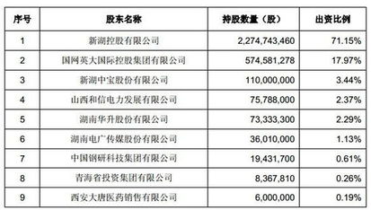 湘财证券实力如何?是上市公司吗?