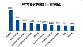 期货证券这个行业怎么样，是骗人的吗