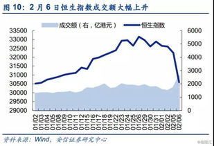 每股收益与收益(三)的区别?