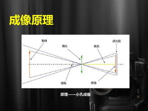 摄影基础理论知识